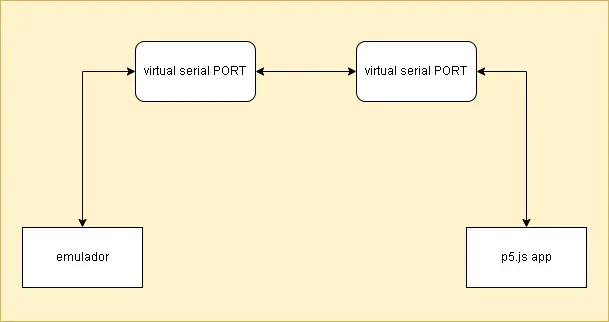 Virtual COM