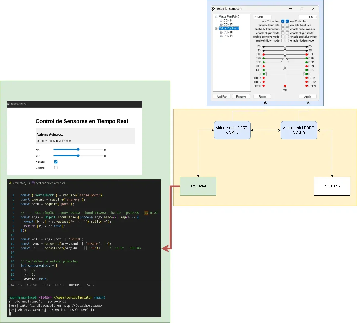 Diagrama completo